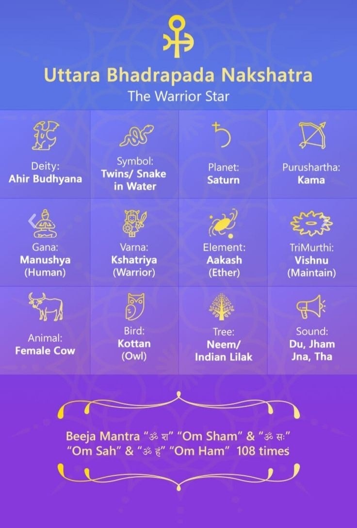 Uthirattathi-27 Nakshatras and It's Features-Stumbit Astrology